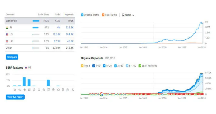 Analytics India