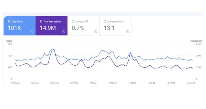 Analytics India 2