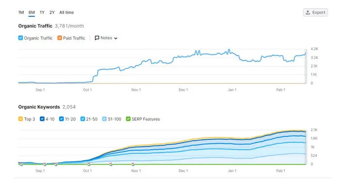 Analytics Australia