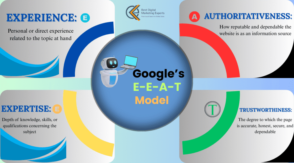 Google’s E‑E-A-T in 2025: New Ranking Signals You Need to Know