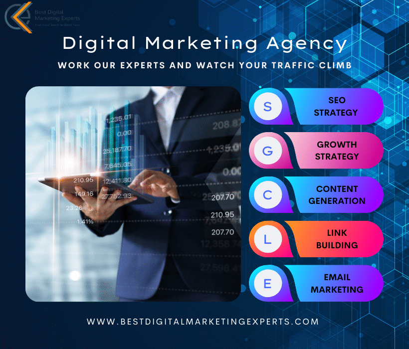 Affordable Digital Marketing Agency in Mohali