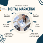 Instagram Ads Expert in Mohali